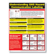 GHS Hazard Communication Training Poster