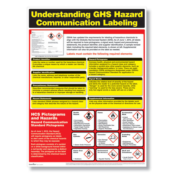 2018 Complete GHS Hazard Communication OSHA Compliance Program Manufacturing 